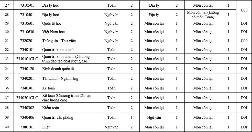 Điểm đặc biệt trong tổ hợp x&eacute;t tuyển Trường ĐH S&agrave;i G&ograve;n năm 2026 - Ảnh 7.