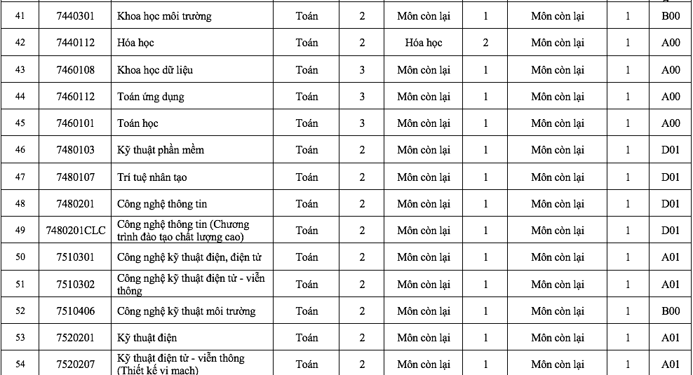 Điểm đặc biệt trong tổ hợp x&eacute;t tuyển Trường ĐH S&agrave;i G&ograve;n năm 2026 - Ảnh 8.