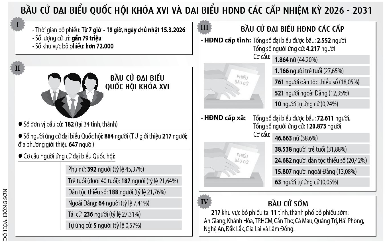 Ng&agrave;y hội bầu cử to&agrave;n d&acirc;n- Ảnh 7.