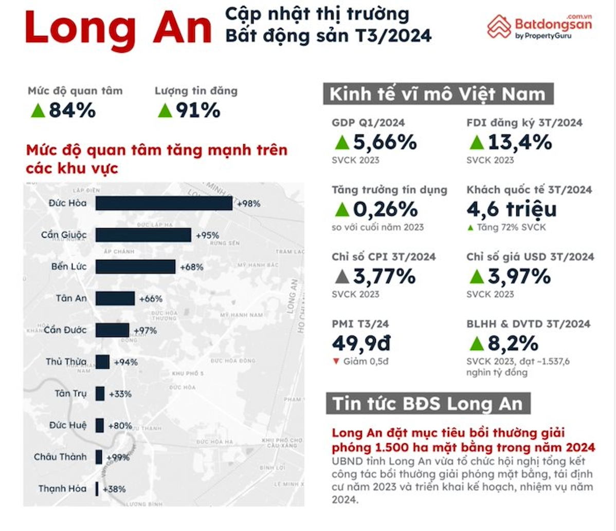 Từ bài toán giãn dân của Hà Nội sang tương lai cửa ngõ phía tây TP.HCM- Ảnh 4. Từ bài toán giãn dân của Hà Nội sang tương lai cửa ngõ phía tây TP.HCM- Ảnh 4.