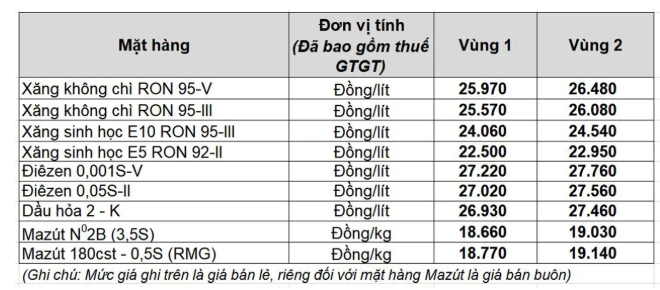 Giá xăng dầu hôm nay 16.3.2026: Áp lực lớn, neo đỉnh 100 USD/thùng- Ảnh 2. Giá xăng dầu hôm nay 16.3.2026: Áp lực lớn, neo đỉnh 100 USD/thùng- Ảnh 2.