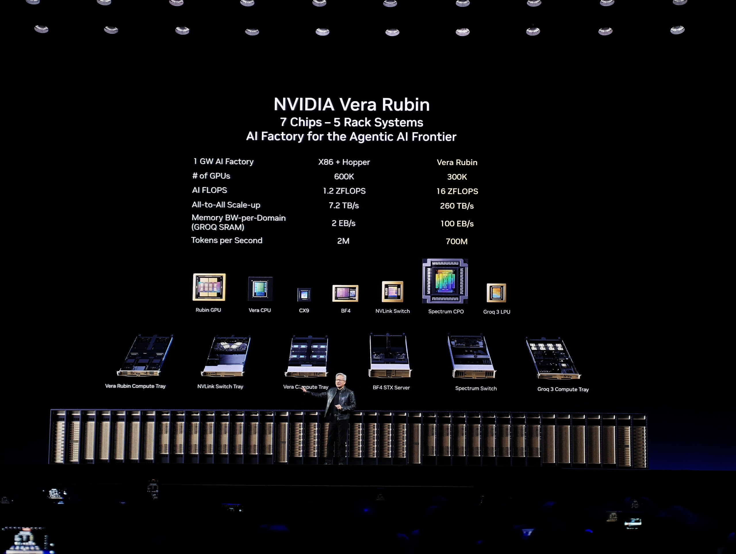 NVIDIA công bố loạt nền tảng cho AI agent tại GTC 2026 - Ảnh 2.