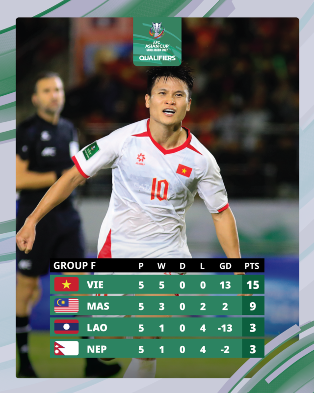 AFC ch&iacute;nh thức x&aacute;c nhận đội tuyển Việt Nam dự VCK Asian Cup 2027, thầy Kim sẽ dự bốc thăm ng&agrave;y 11.4- Ảnh 2.