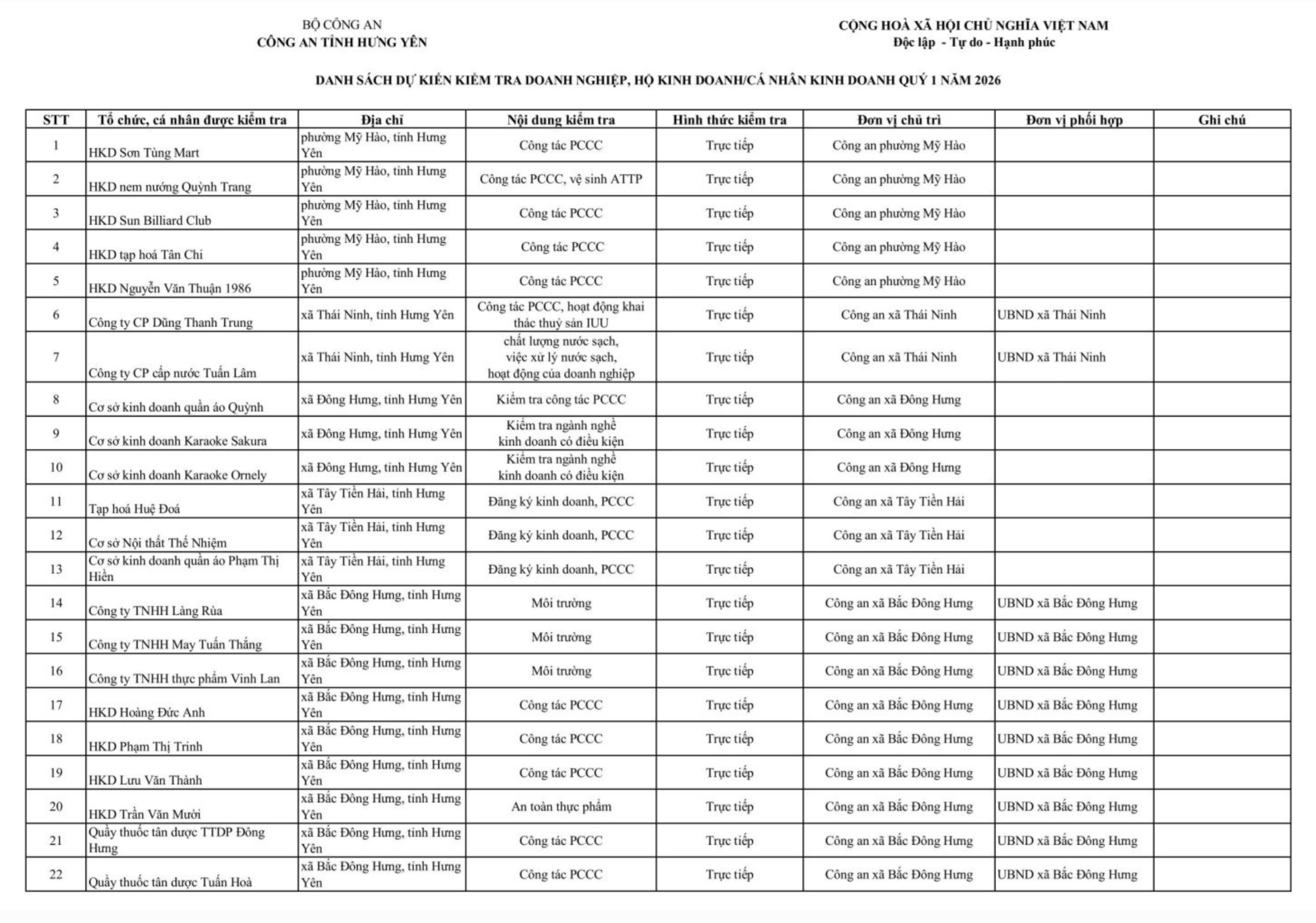 C&ocirc;ng an Hưng Y&ecirc;n sẽ kiểm tra 234 doanh nghiệp, c&aacute; nh&acirc;n kinh doanh - Ảnh 1.
