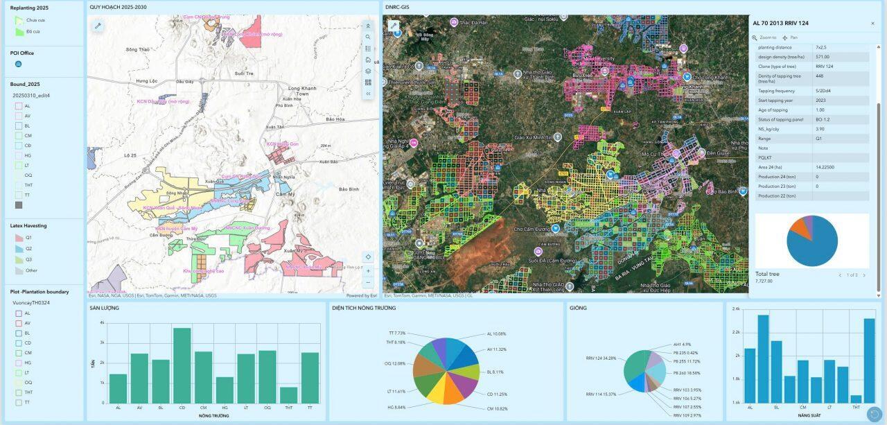 VRG đẩy mạnh chuyển đổi số, hướng tới ngành cao su hiện đại - Ảnh 3.