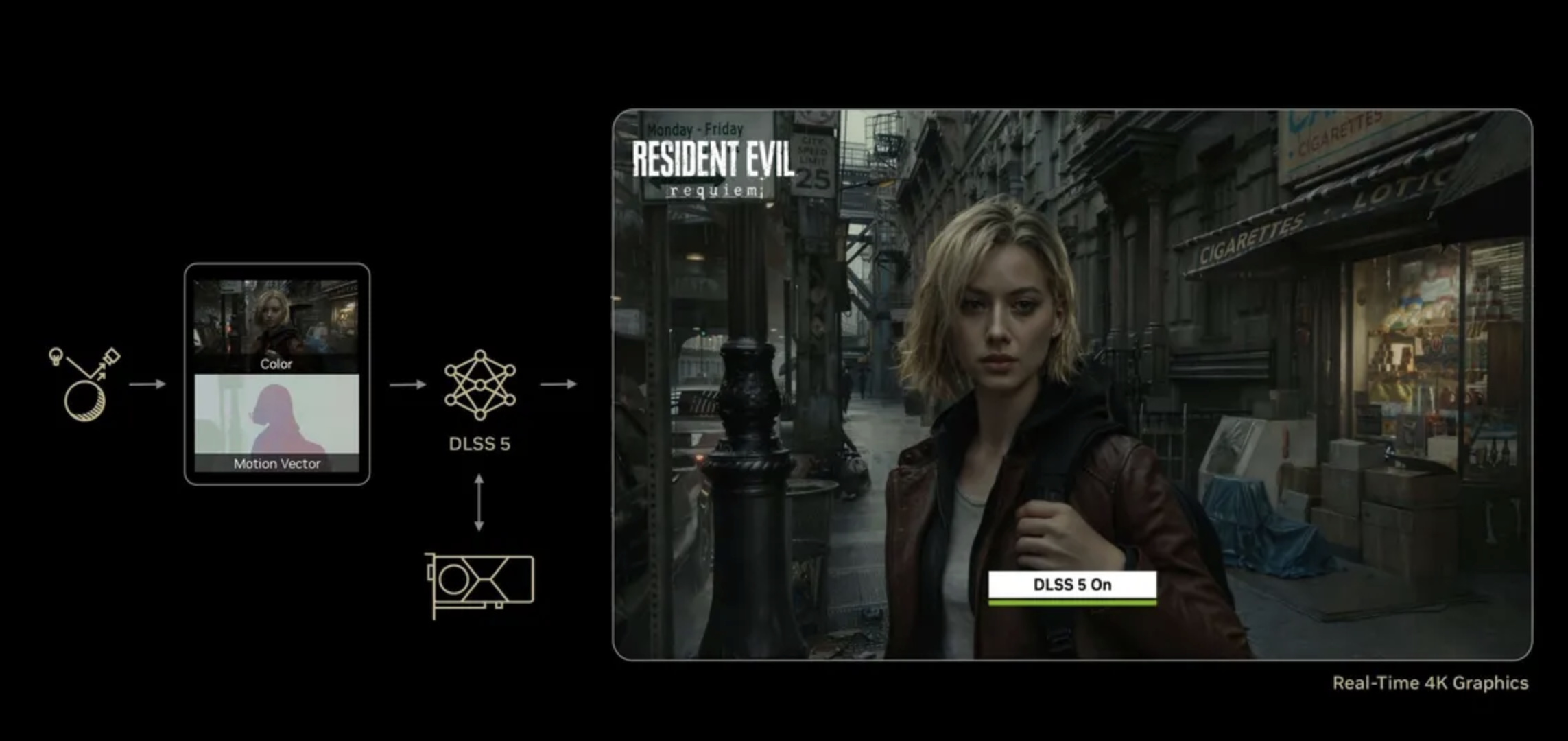 Tìm hiểu về DLSS 5: công nghệ đồ họa AI dành cho game hoạt động ra sao? - Ảnh 2.