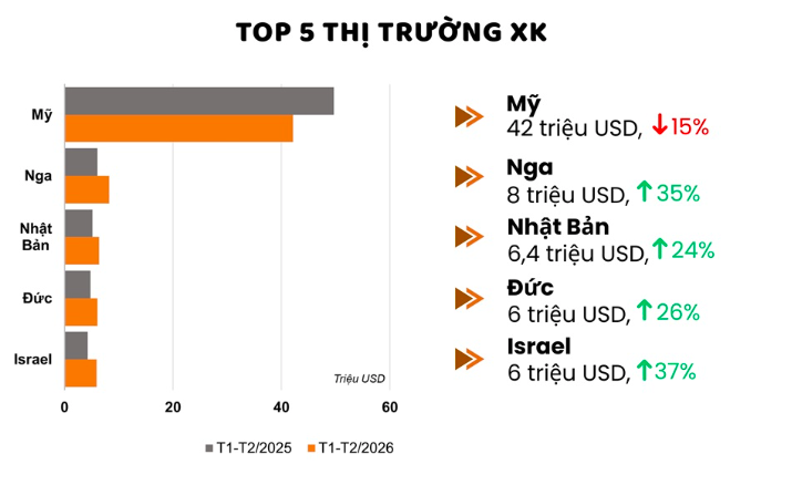 Xuất khẩu cá ngừ chịu bất lợi đủ đường - Ảnh 2.
