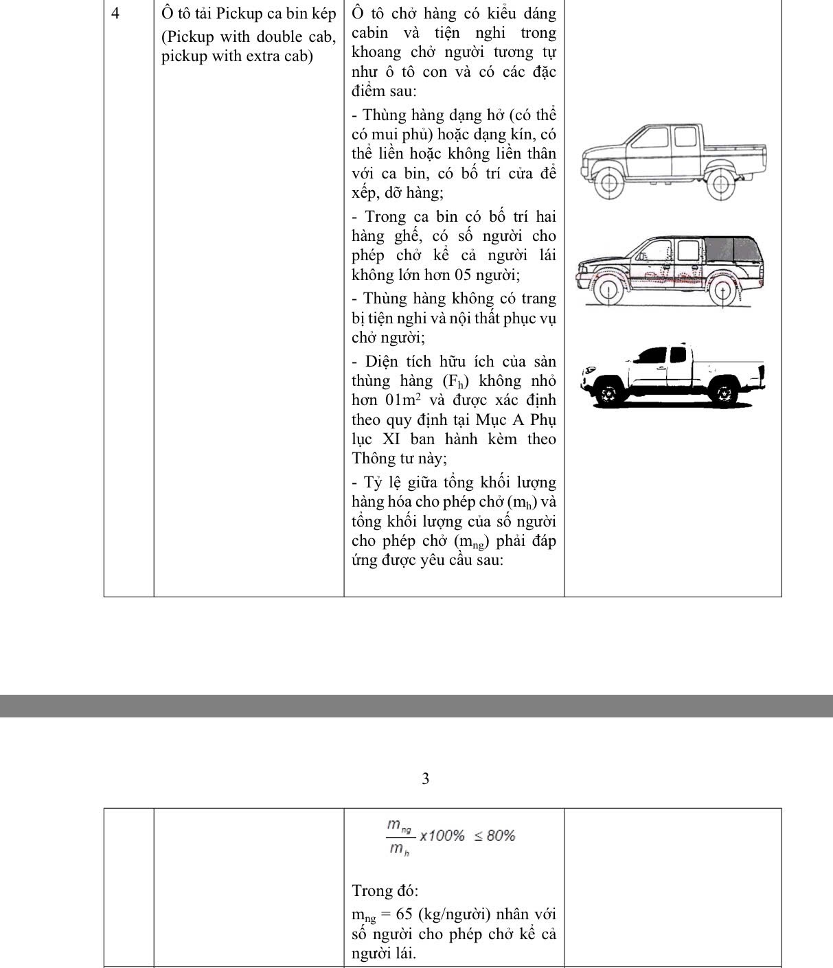 Cục CSGT hướng dẫn phân biệt xe con pickup và xe tải pickup- Ảnh 2.