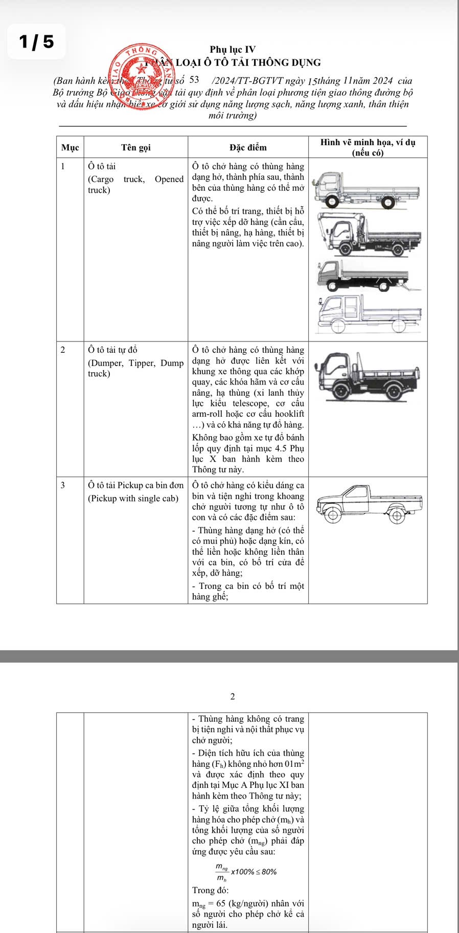 Cục CSGT hướng dẫn phân biệt xe con pickup và xe tải pickup- Ảnh 1.