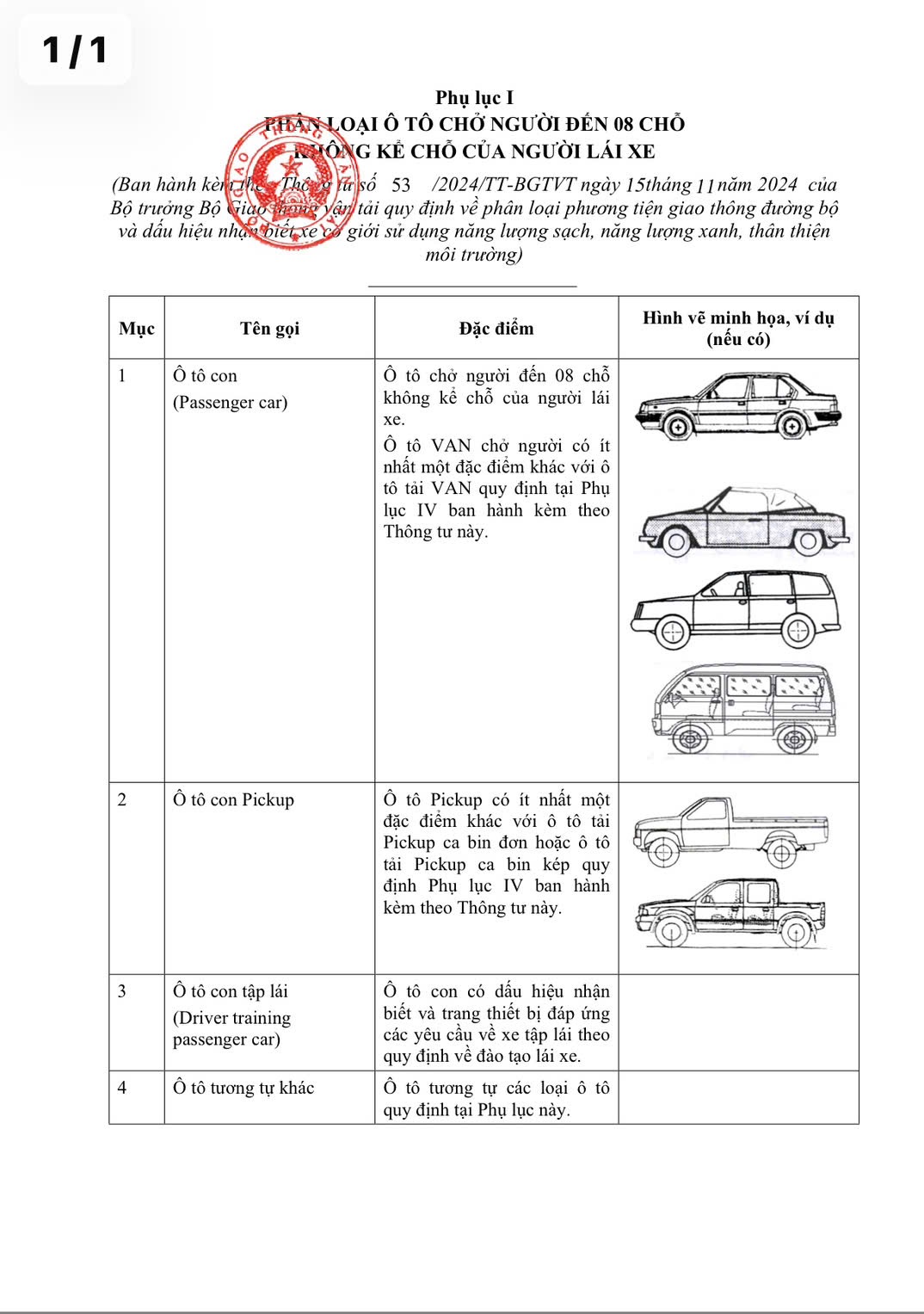 Cục CSGT hướng dẫn phân biệt xe con pickup và xe tải pickup- Ảnh 3.