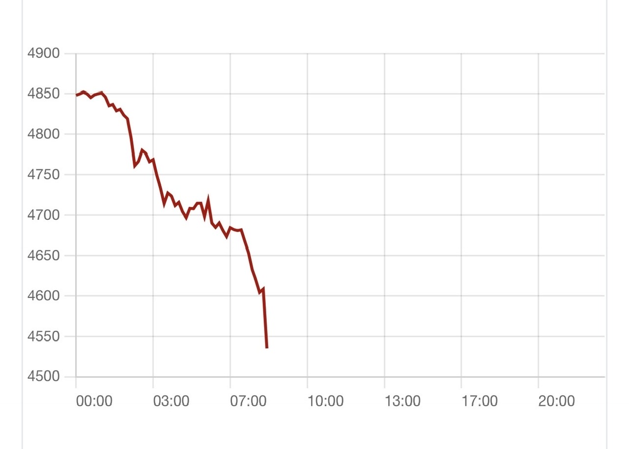 Giá vàng phiên Mỹ trượt giảm sâu, chưa có điểm dừng- Ảnh 1.
