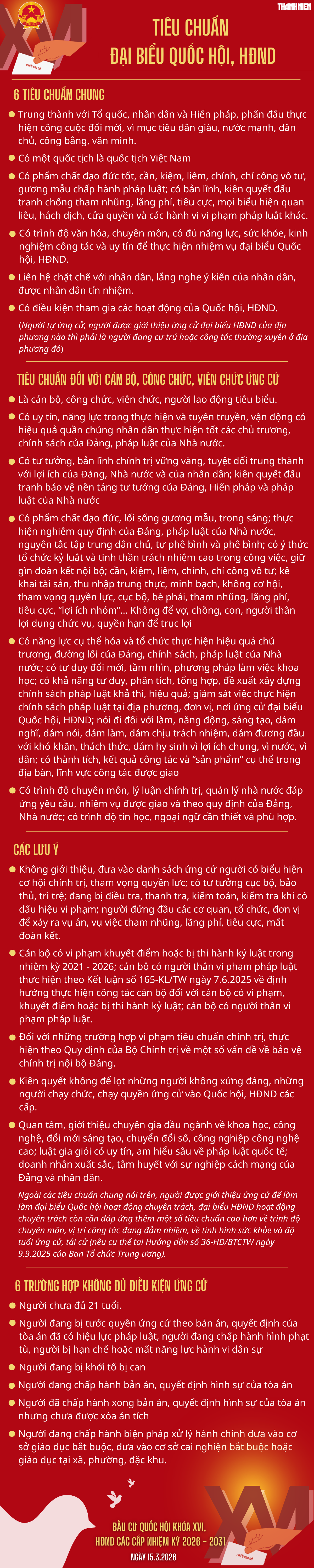 Ứng cử đại biểu Quốc hội, HĐND cần tiêu chuẩn, điều kiện gì?- Ảnh 1. Ứng cử đại biểu Quốc hội, HĐND cần tiêu chuẩn, điều kiện gì?- Ảnh 1.