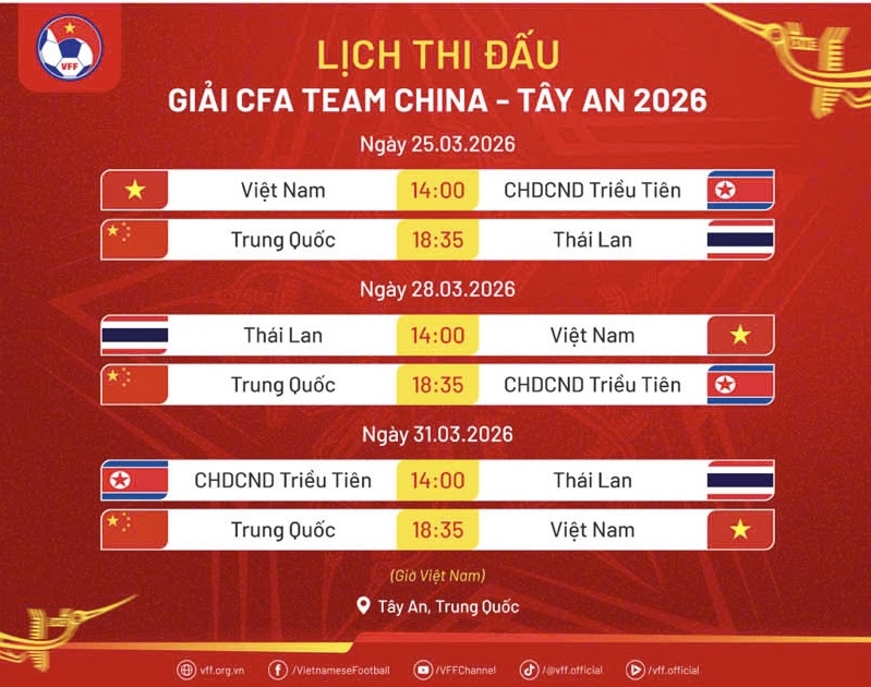 Lịch thi đấu mới nhất U.23 Việt Nam tại Trung Quốc: Giờ đẹp, đối thủ hay
- Ảnh 2.