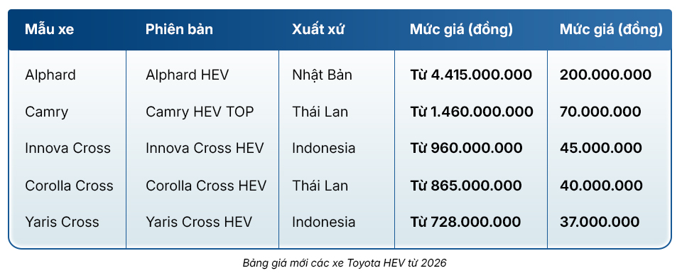 Xe Hybrid tự sạc giải quyết bài toán nhiên liệu trong bối cảnh thị trường biến động - Ảnh 5.