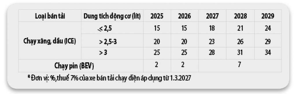 Đưa xe bán tải về đúng bản chất- Ảnh 2.