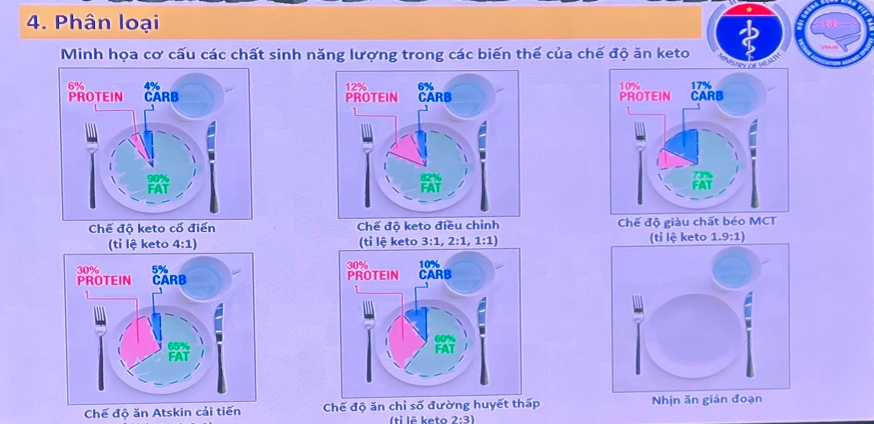 Chế độ ăn keto giúp giảm tần suất cơn giật ở người bệnh động kinh kháng thuốc - Ảnh 1.