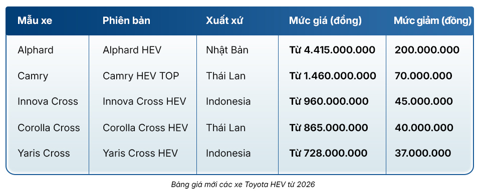 Xe Hybrid tự sạc giải quyết b&agrave;i to&aacute;n nhi&ecirc;n liệu trong bối cảnh thị trường biến động  - Ảnh 5.
