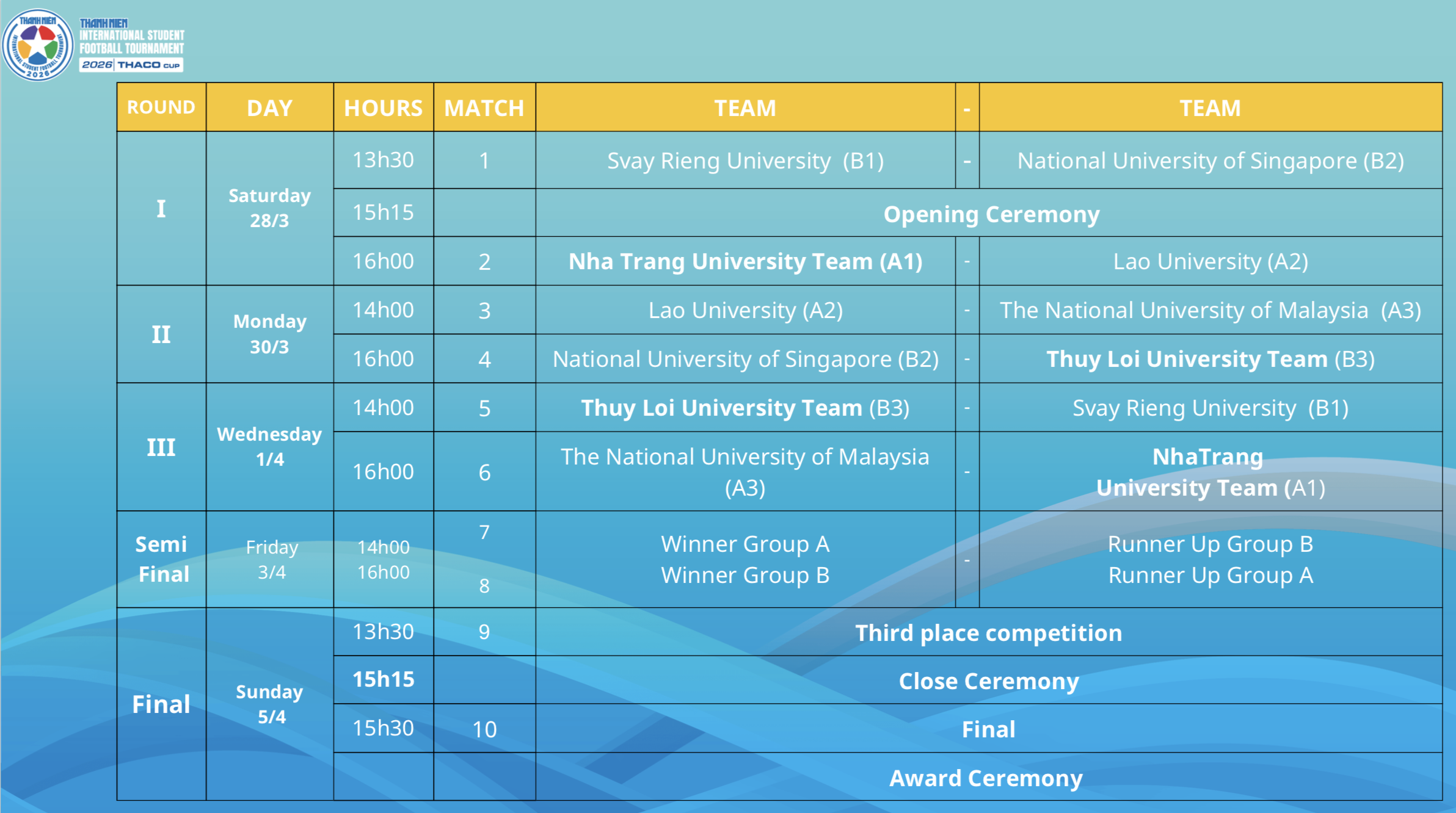 Thử thách cực lớn cho 2 đội Việt Nam tại vòng bảng TNSV quốc tế- Ảnh 3. Thử thách cực lớn cho 2 đội Việt Nam tại vòng bảng TNSV quốc tế- Ảnh 3.
