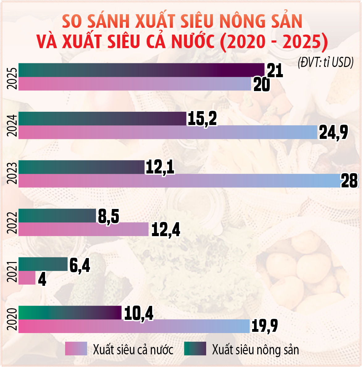 N&ocirc;ng nghiệp l&agrave; trụ đỡ trong khủng hoảng- Ảnh 4.