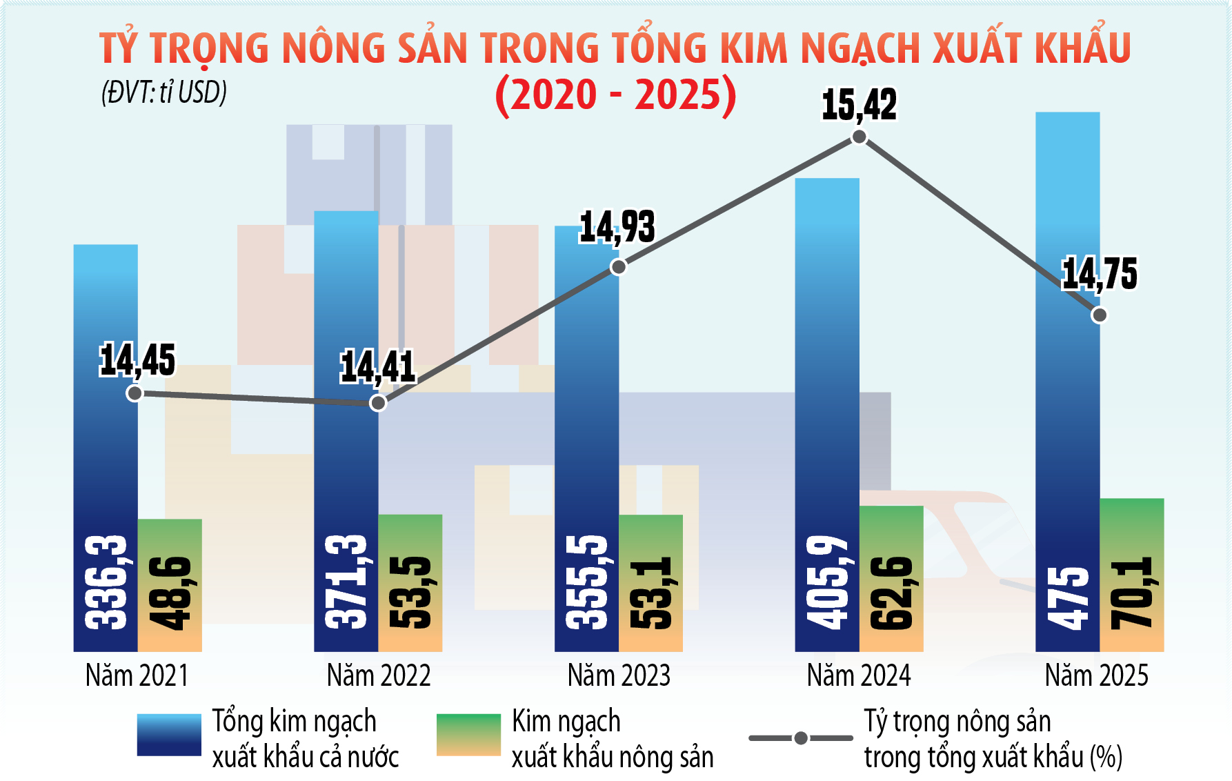 N&ocirc;ng nghiệp l&agrave; trụ đỡ trong khủng hoảng- Ảnh 5.