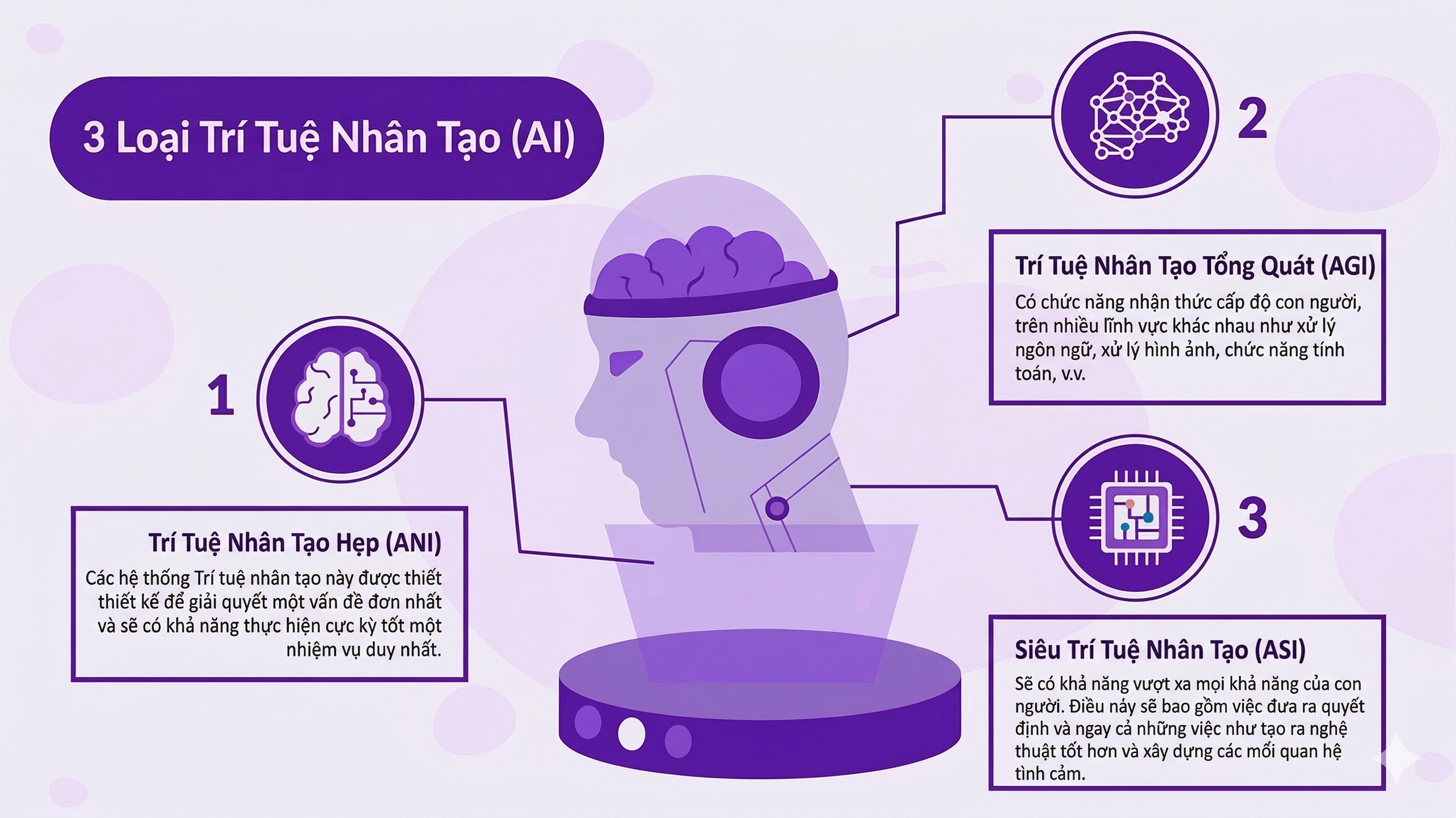Tìm hiểu về AGI: cấp độ tiếp theo của AI - Ảnh 1.