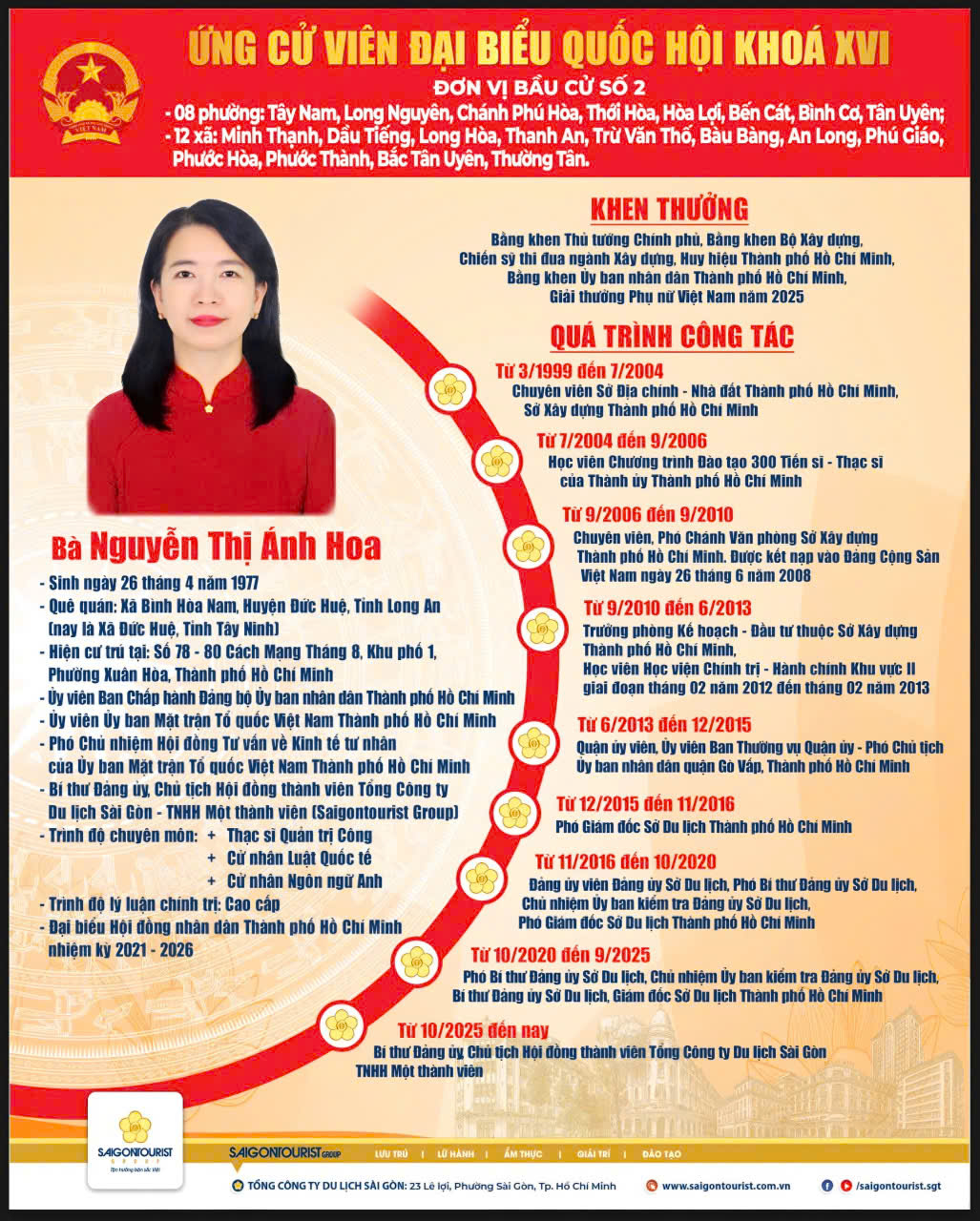 Bầu cử Quốc hội: Chủ tịch Saigontourist Group ứng cử đại biểu tại TP.HCM- Ảnh 3.