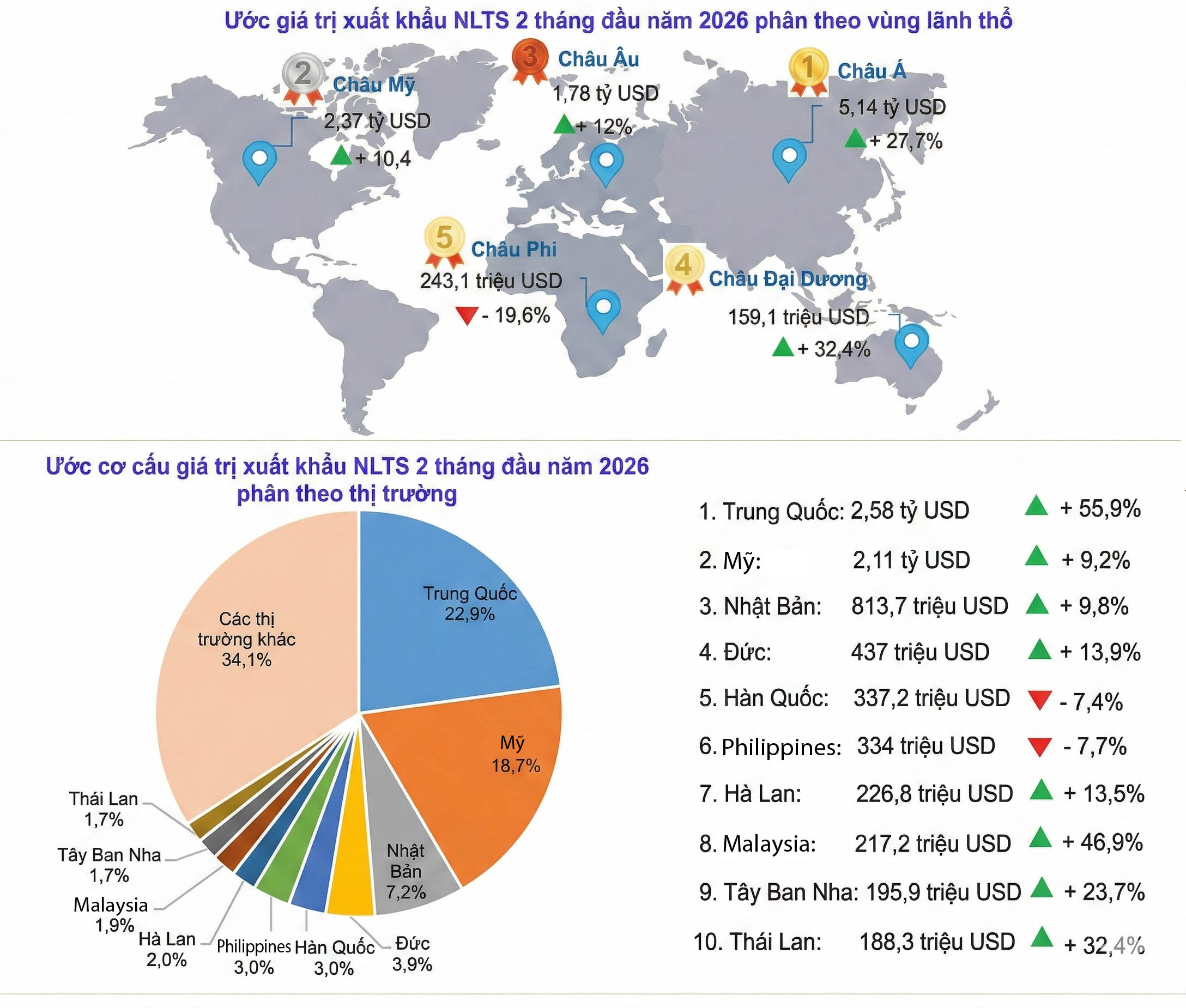 Cước tàu biển tăng mạnh, nhiều tuyến tạm ngưng- Ảnh 2.