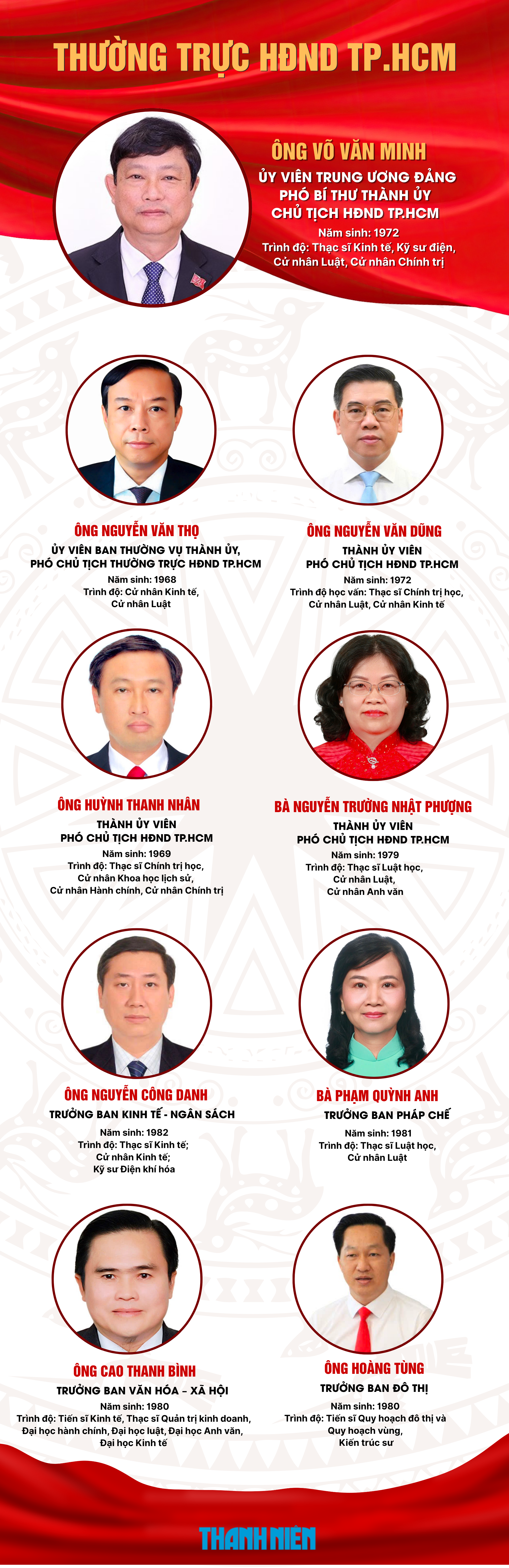 100% đại biểu bầu &ocirc;ng V&otilde; Văn Minh l&agrave;m Chủ tịch HĐND TP.HCM nhiệm kỳ 2026 - 2031 - Ảnh 1.