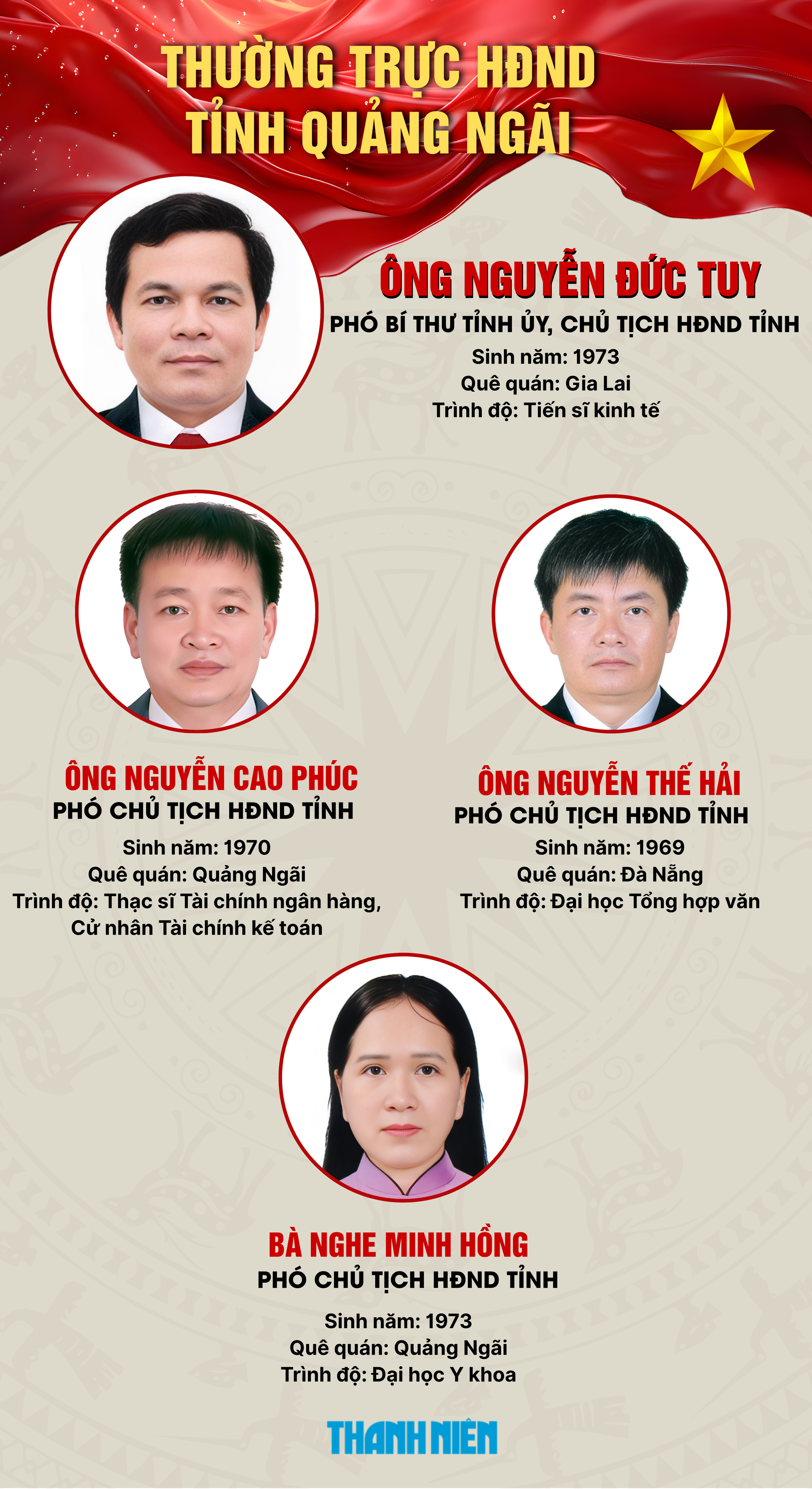 Ông Nguyễn Đức Tuy đắc cử Chủ tịch HĐND tỉnh Quảng Ngãi - Ảnh 2.