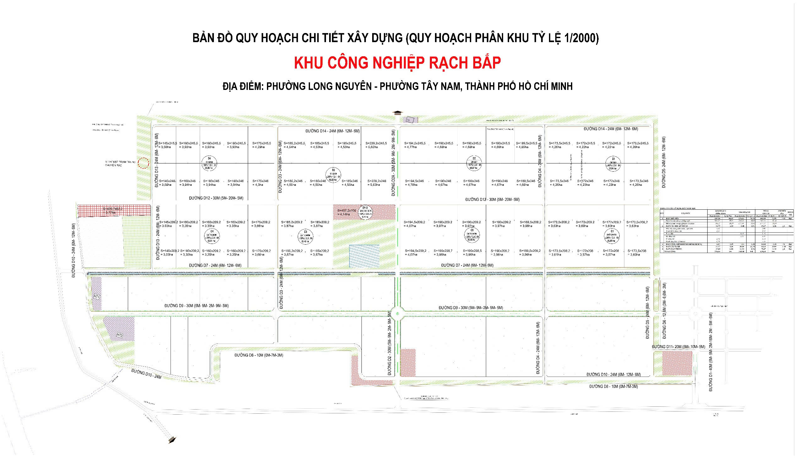 Khởi động Khu công nghiệp Rạch Bắp mở rộng 360 ha ở phía bắc TP.HCM- Ảnh 1. Khởi động Khu công nghiệp Rạch Bắp mở rộng 360 ha ở phía bắc TP.HCM- Ảnh 1.