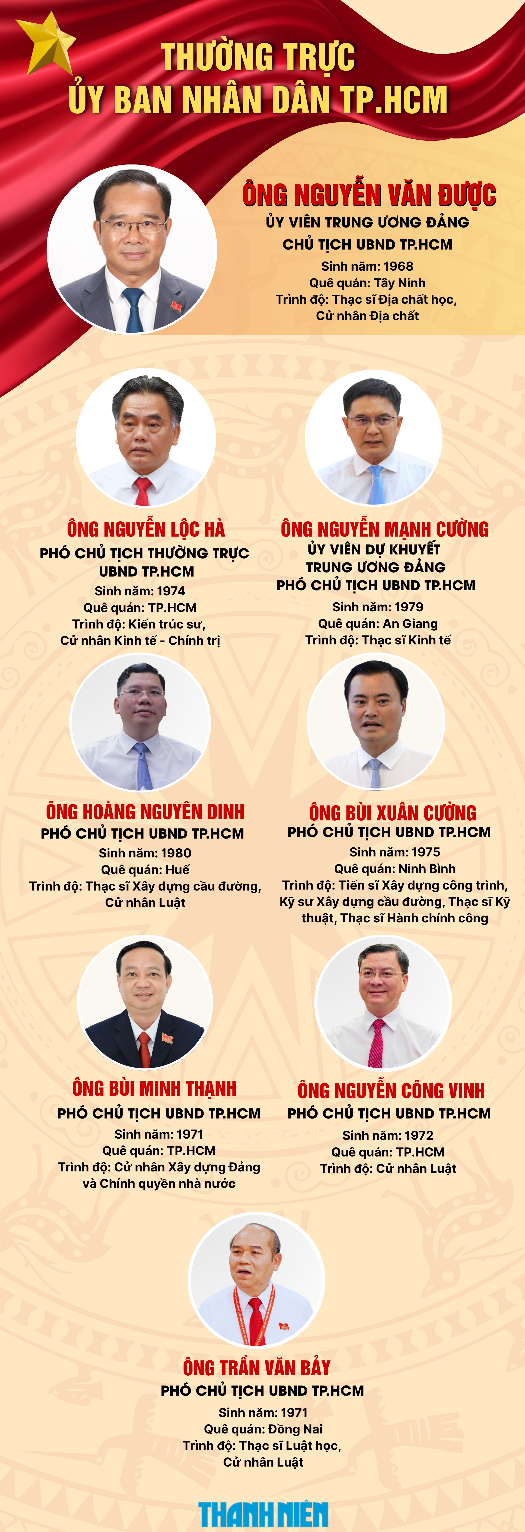 Ch&acirc;n dung l&atilde;nh đạo UBND TP . HCM nhiệm kỳ 2026 - 2031 với những đổi mới đ&aacute;ng ch&uacute; &yacute; - Ảnh 10.