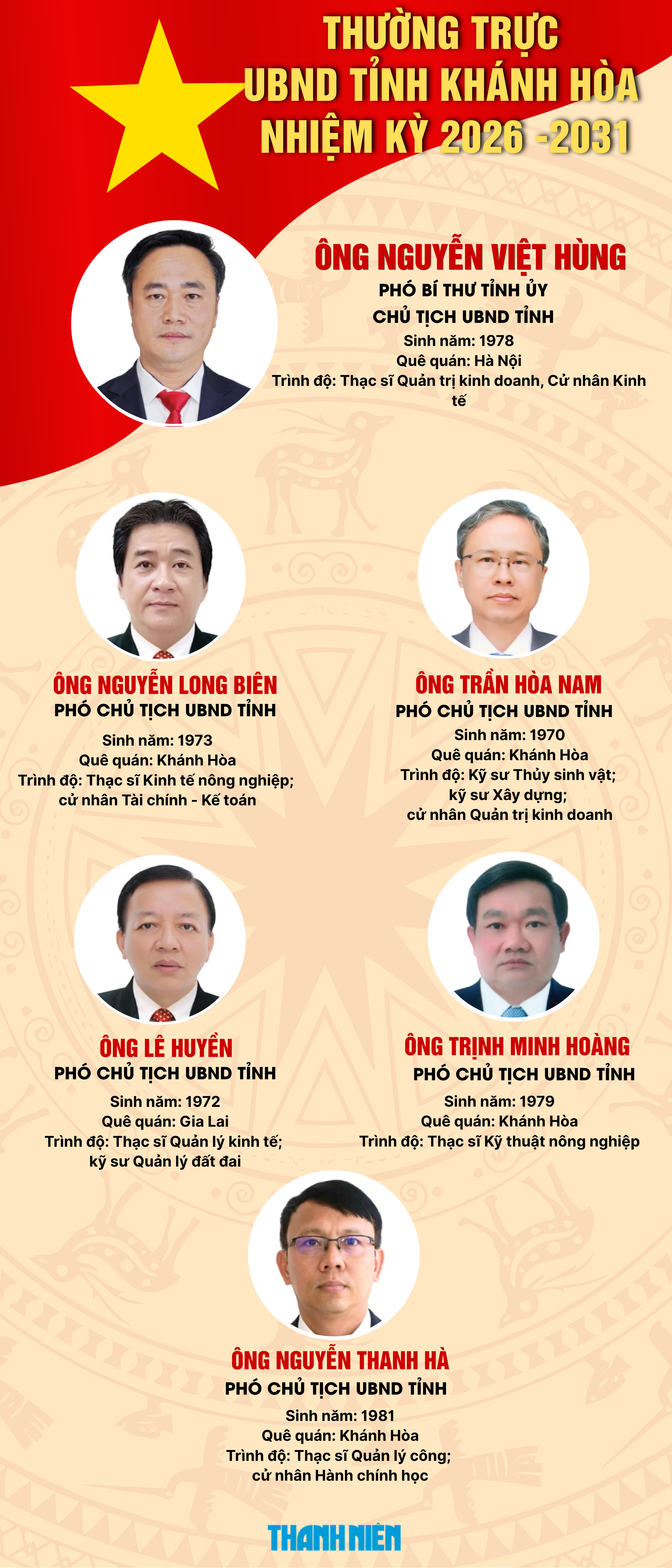 &Ocirc;ng Nguyễn Việt H&ugrave;ng được bầu l&agrave;m Chủ tịch UBND tỉnh Kh&aacute;nh H&ograve;a - Ảnh 4.