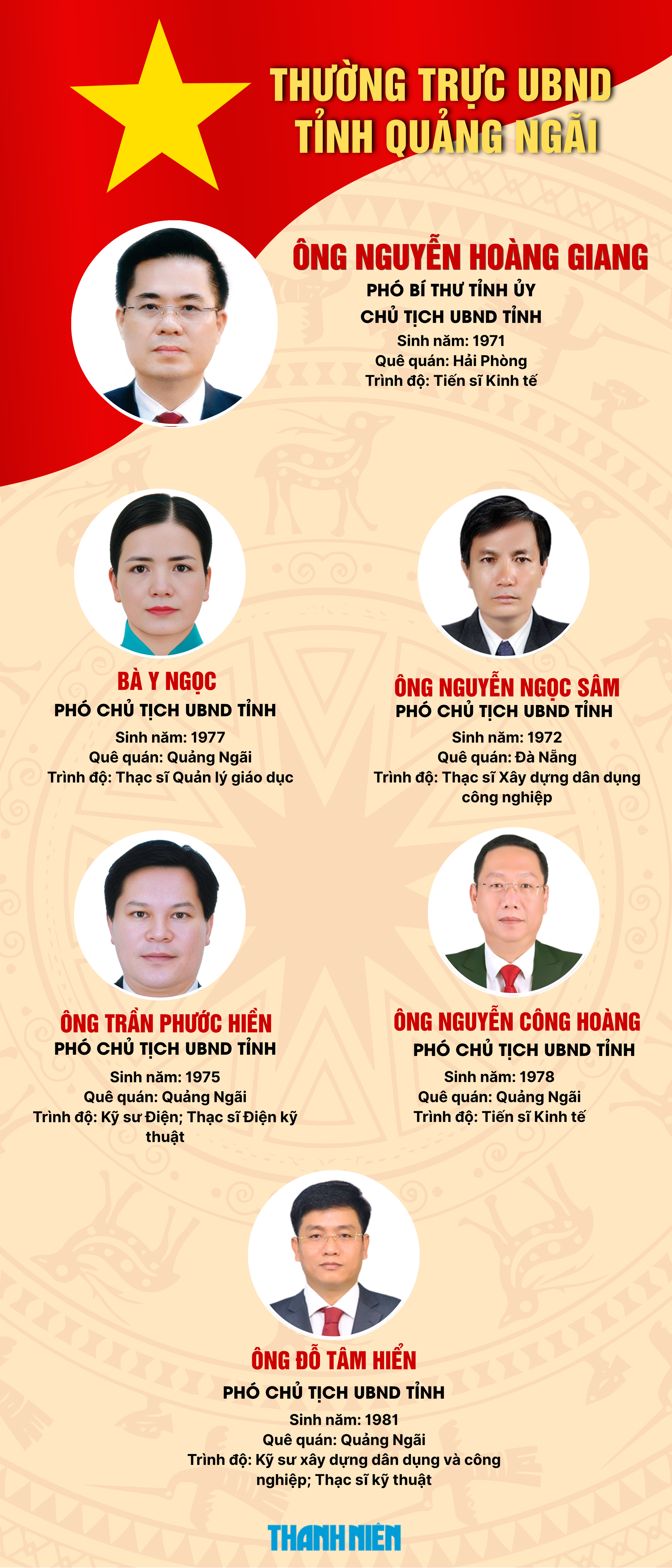 Ông Nguyễn Đức Tuy đắc cử Chủ tịch HĐND tỉnh Quảng Ngãi - Ảnh 4.