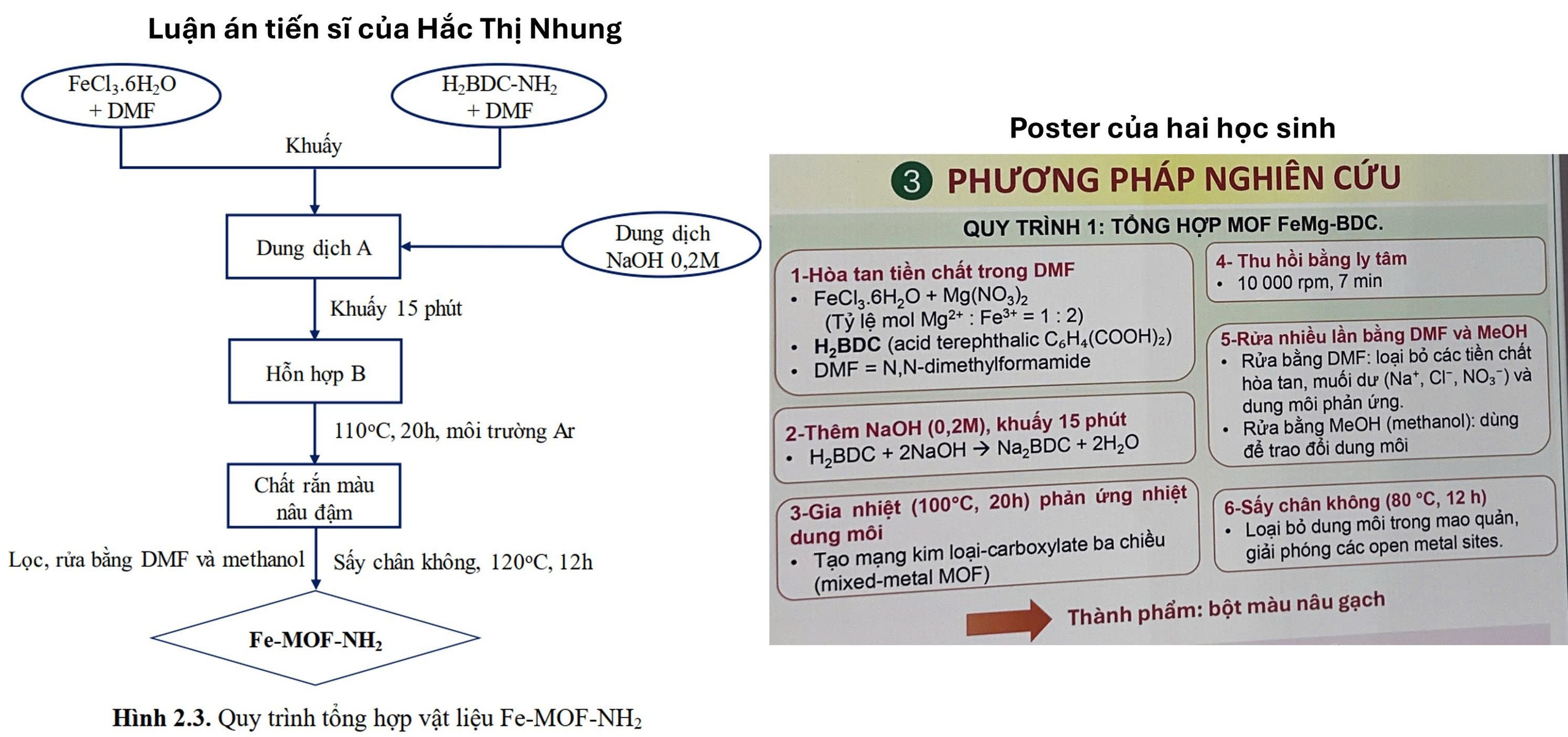 Quy chế tuyển sinh ĐH: Sự thay đổi và những lo ngại về chất lượng kỳ thi nghiên cứu khoa học kỹ thuật