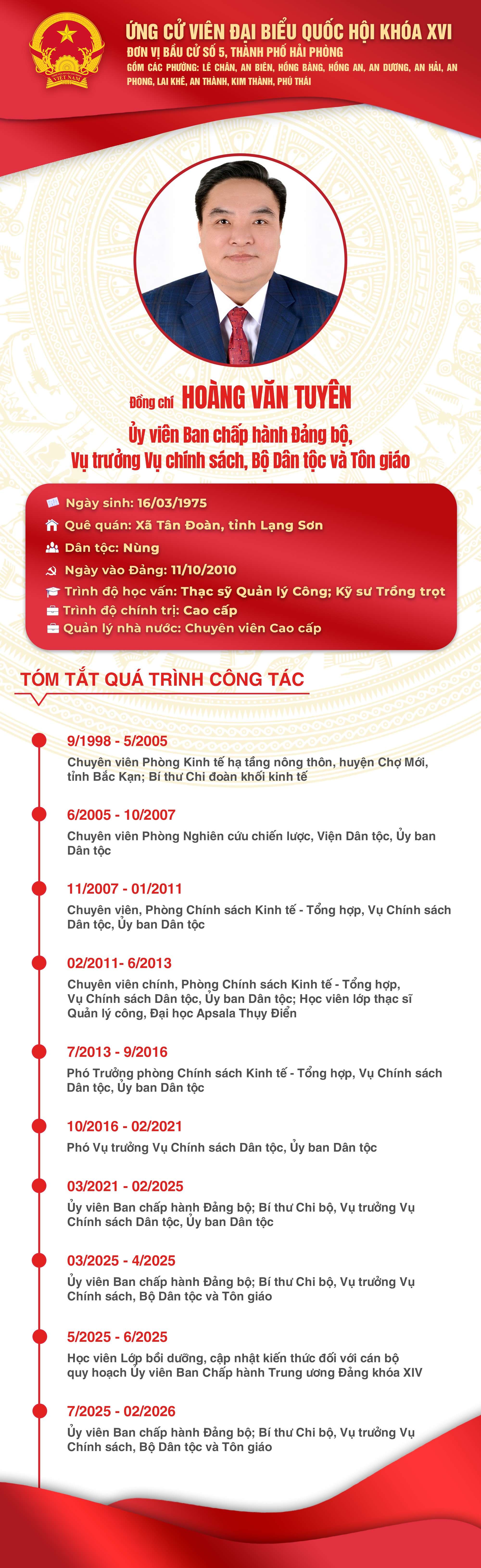 &Ocirc;ng Ho&agrave;ng Văn Tuy&ecirc;n ứng cử đại biểu Quốc hội kh&oacute;a XVI tại Hải Ph&ograve;ng- Ảnh 1.