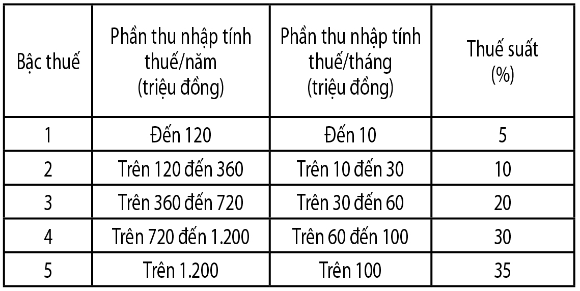 'Ng&oacute;ng' khấu trừ chi ph&iacute; thuế thu nhập c&aacute; nh&acirc;n- Ảnh 3.