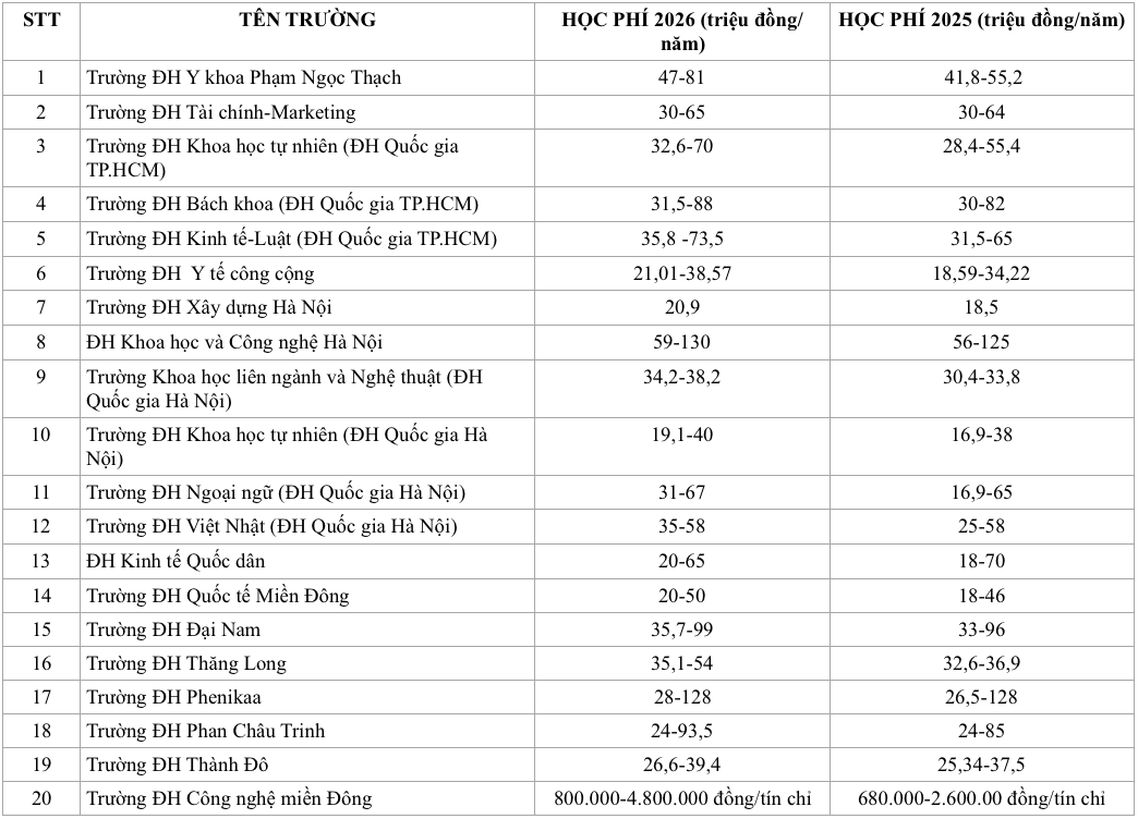  Có ngành tăng gần gấp đôi - Ảnh 2.