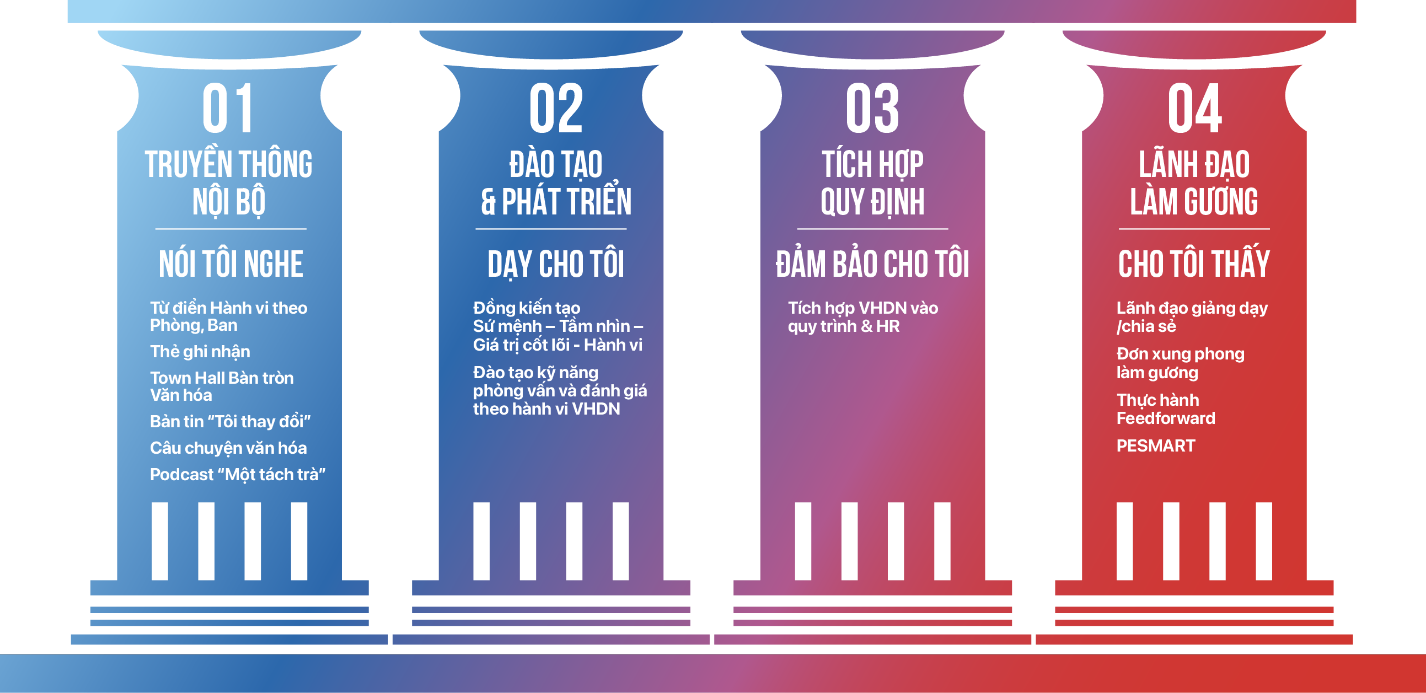 Hành trình 180 ngày tái tạo văn hóa doanh nghiệp tại GELEX- Ảnh 3. Hành trình 180 ngày tái tạo văn hóa doanh nghiệp tại GELEX- Ảnh 3.