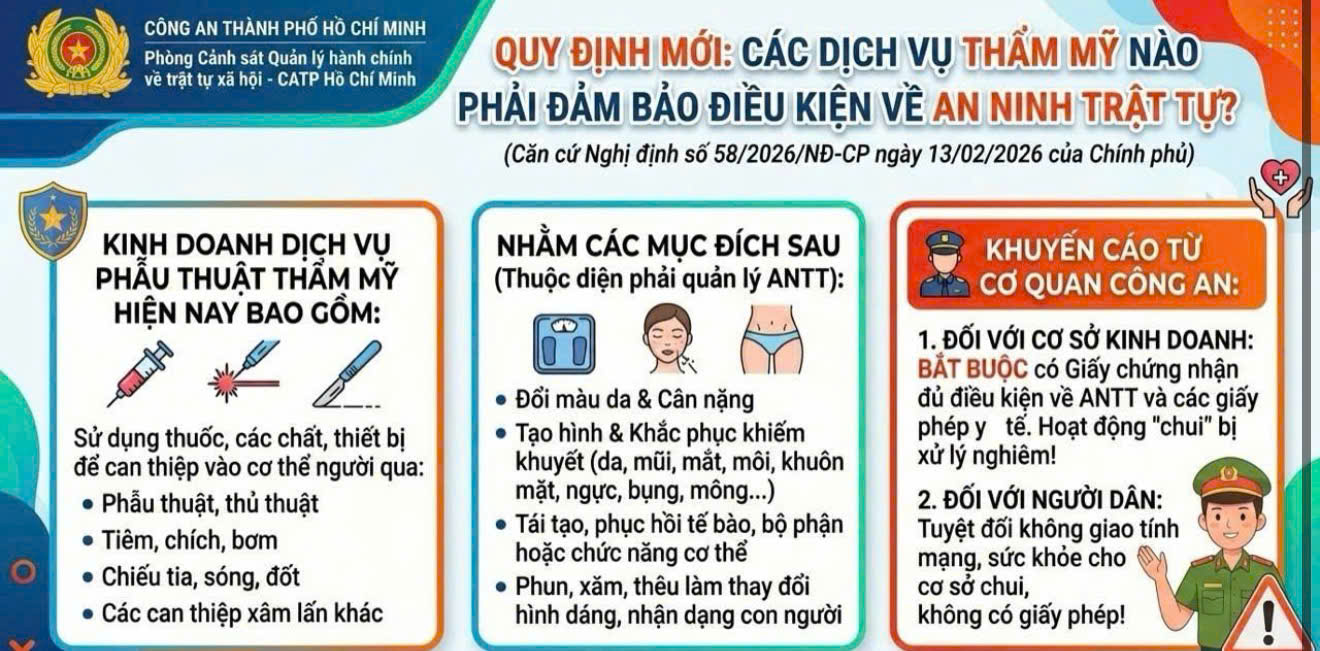 Những dịch vụ thẩm mỹ nào phải đảm bảo điều kiện về an ninh trật tự? - Ảnh 1.