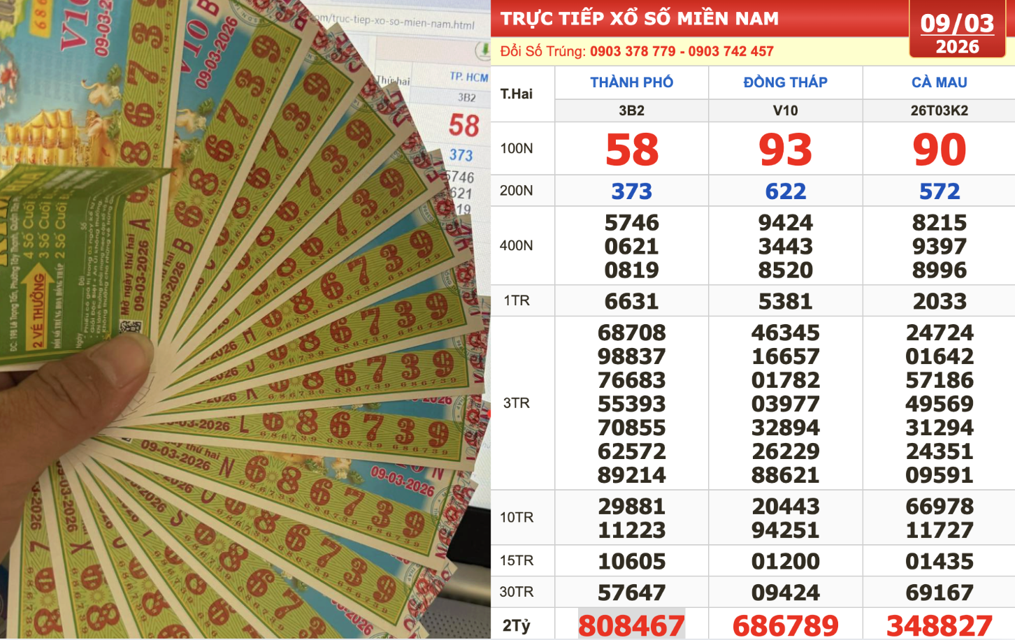 Xổ số miền Nam ngày 9 tháng 3: Bất ngờ vé trúng độc đắc đài Đồng Tháp - Ảnh 1.