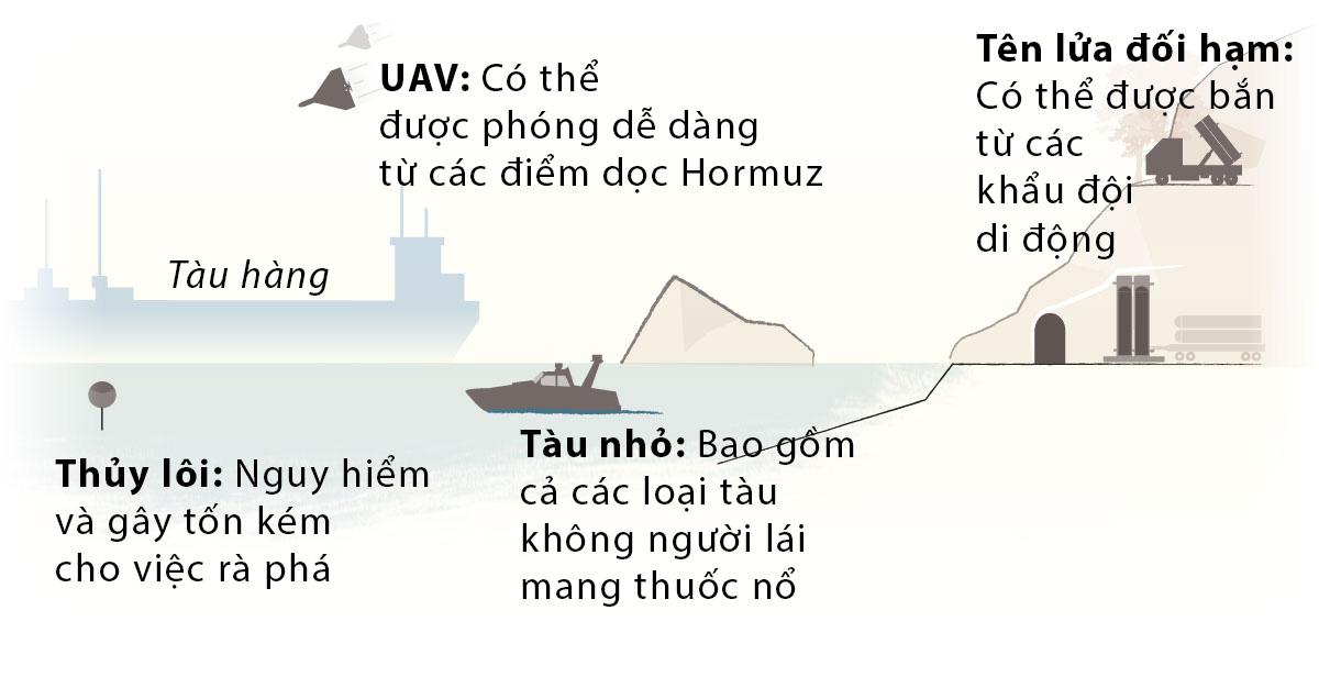 Thế trận Hormuz - Ảnh 2.