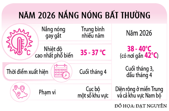 Nắng nóng bất thường, kéo dài trên cả nước- Ảnh 3. Nắng nóng bất thường, kéo dài trên cả nước- Ảnh 3.