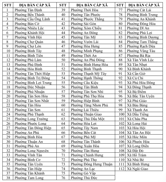 Chủ tịch UBND 112 phường, xã ở TP.HCM không chứng thực giao dịch tài sản - Ảnh 2.
