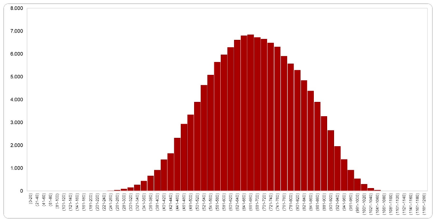 Tra cứu điểm thi đánh giá năng lực ĐH Quốc gia TP.HCM tại đâu? - Ảnh 2.