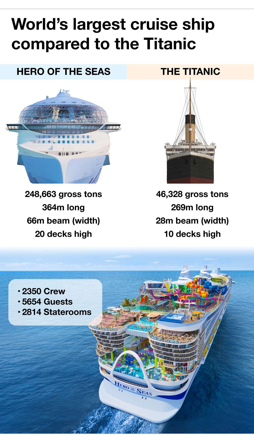 Si&ecirc;u du thuyền lớn nhất thế giới - gấp 5 lần Titanic chuẩn bị ra khơi - Ảnh 5.