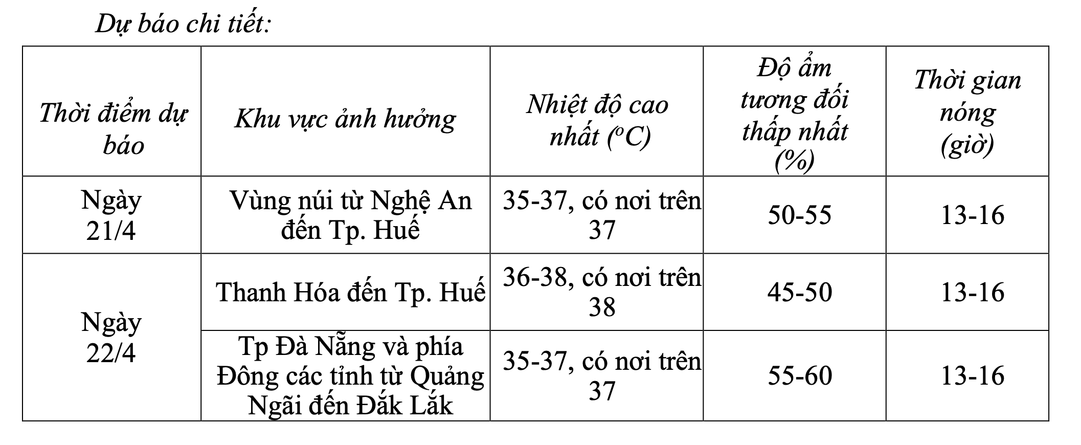 Nắng nóng gay gắt quay lại - Ảnh 2.
