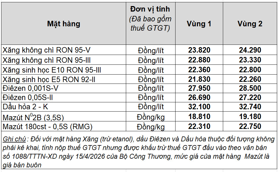 Gi&aacute; xăng dầu h&ocirc;m nay 24.4.2026: Dầu thế giới tăng 3%- Ảnh 2.