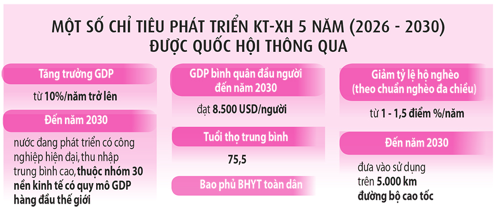 Chốt mục tiêu tăng trưởng trên 10% - Ảnh 3.