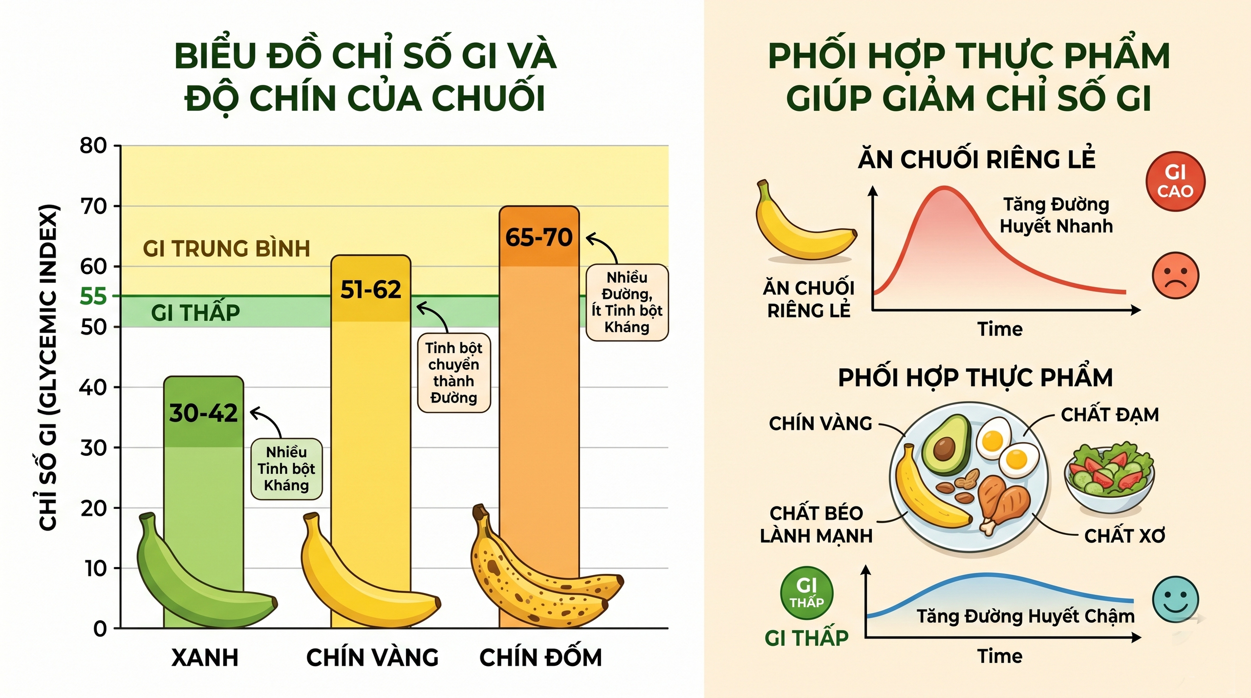 Chuối tốt nhưng ăn sai dễ tăng đường huyết: Cách ăn đúng để không hại sức khỏe - Ảnh 2.