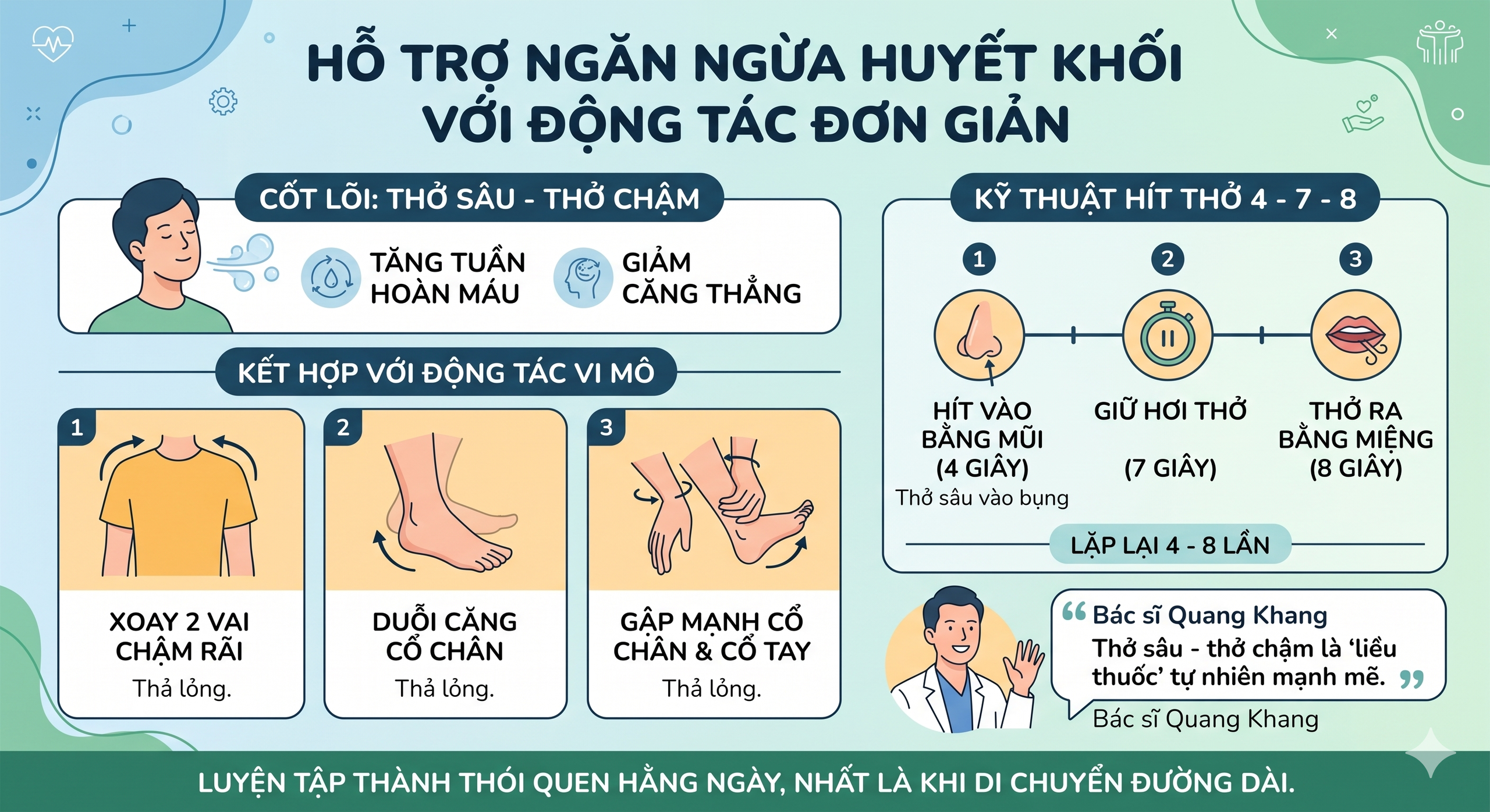 Ngồi lâu trên tàu xe, máy bay: Bác sĩ chỉ cách giảm đau nhức, ngừa huyết khối - Ảnh 2.